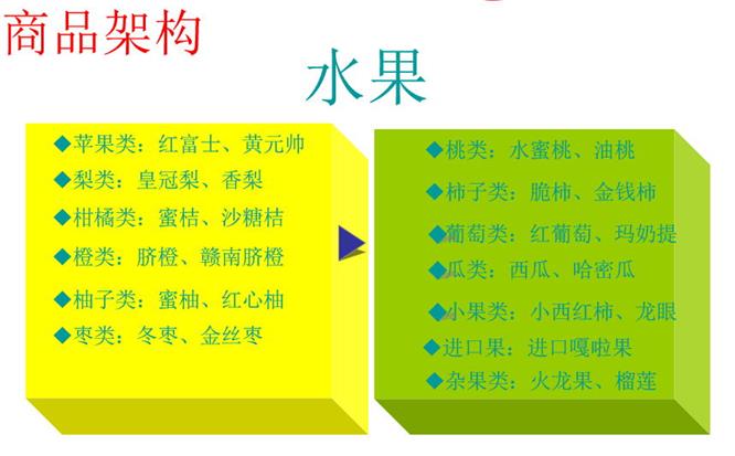 做好生鲜,让商品自己会说话2.jpg 做好生鲜,让商品自己会说话2.jpg