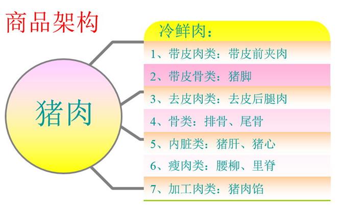 做好生鲜,让商品自己会说话3.jpg 做好生鲜,让商品自己会说话3.jpg
